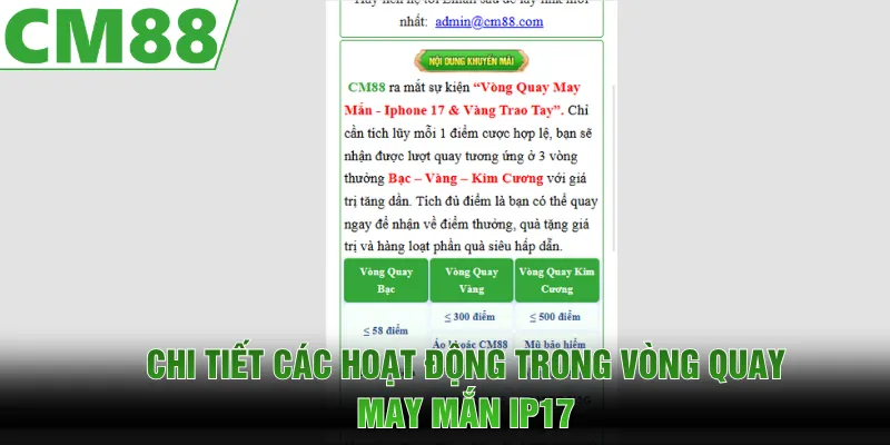 Chi tiết các hoạt động cần nắm trong sự kiện 